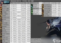 DNF决战者cp武器选什么