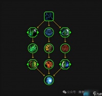 魔兽世界武僧天赋树介绍