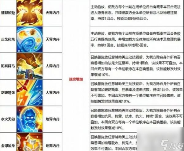 《大话西游手游》高敏和克宝宝内丹怎么选 高敏和克宝宝内丹组合详解