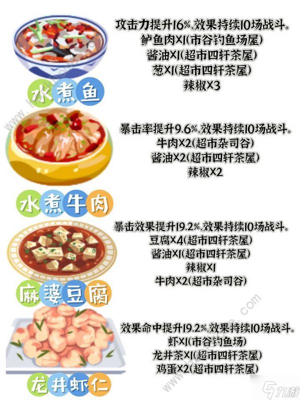 女神异闻录夜幕魅影食谱大全 所有菜谱配方公式一览