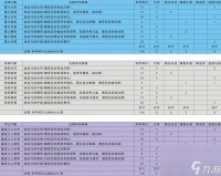 魔兽世界怀旧服t3套装需要什么材料 wow怀旧服t3套装材料对照表