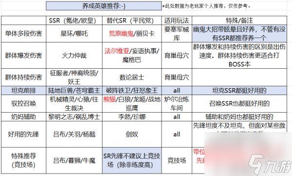 星际52区新手每日任务清单及开荒流程 具体一览