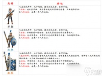 《剑与家园》克制枪兵兵种介绍