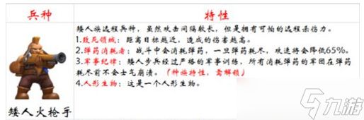 《剑与家园》火枪手优缺点解析