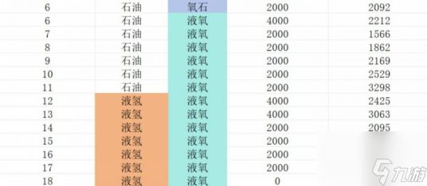 《缺氧》火箭燃料怎么计算 常见所需火箭燃料质量一览