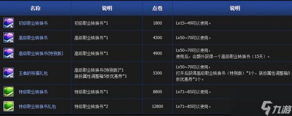 2024dnf转职书上线时间介绍