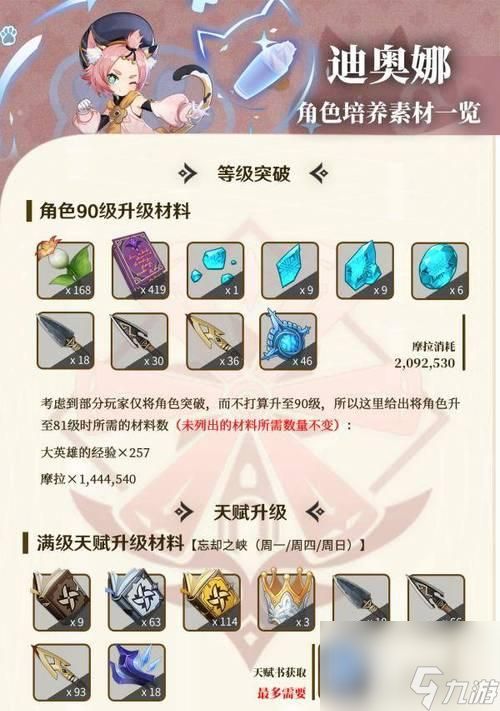 《原神》流浪者升级突破材料一览（从零到突破）