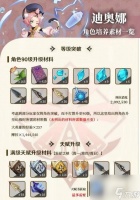 《原神》流浪者升级突破材料介绍 从零到突破