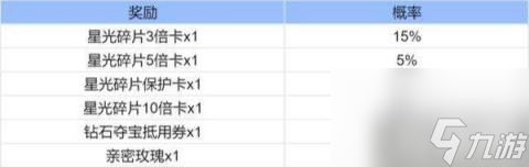 王者荣耀魔术团对决星光碎片有什么用 魔术团对决星光碎片效果介绍