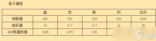 《大掌门》水无涧的攻略