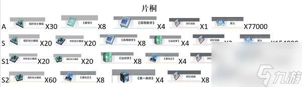 《星之彼端》密室逃脱结局攻略？星之彼端攻略详解