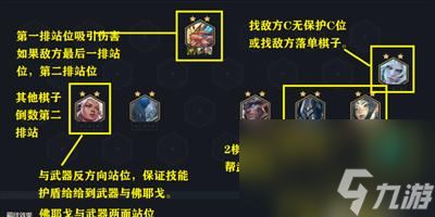 如何选择坦克阵容——以<a id='link_pop' class='keyword-tag' href='https://www.9game.cn/shiwuyu/'>食物语</a>厨艺大赛为例（坦克阵容搭配攻略）