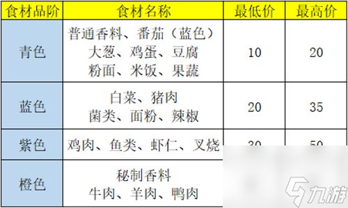 《盛世芳华》字字珠玑成语荟萃第六天攻略？盛世芳华攻略详情