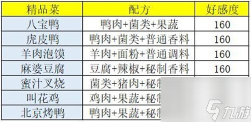 《盛世芳华》字字珠玑成语荟萃第六天攻略？盛世芳华攻略详情