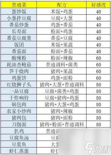 《盛世芳华》字字珠玑成语荟萃第六天攻略？盛世芳华攻略详情