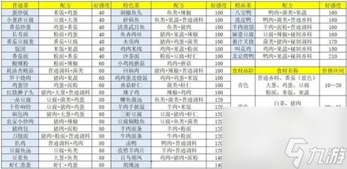 《盛世芳华》字字珠玑成语荟萃第六天攻略？盛世芳华攻略详情