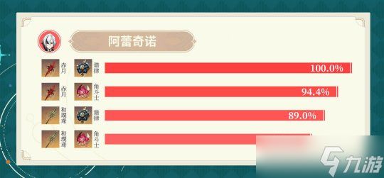 【原神】V4.6攻略 | 谐律、遐思——新圣遗物解析