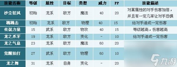 洛克王国上古战龙技能是什么