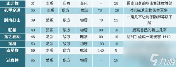 洛克王国上古战龙技能是什么