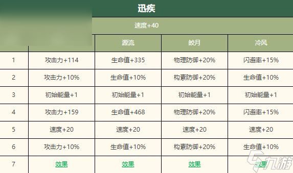 物华弥新毛公鼎深造攻略