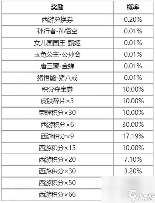 王者荣耀梦回西游活动攻略 2024梦回西游皮肤返场抽奖活动介绍[多图]