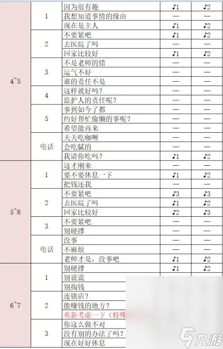 《女神异闻录5皇家版》川上贞代coop好感度怎么获取