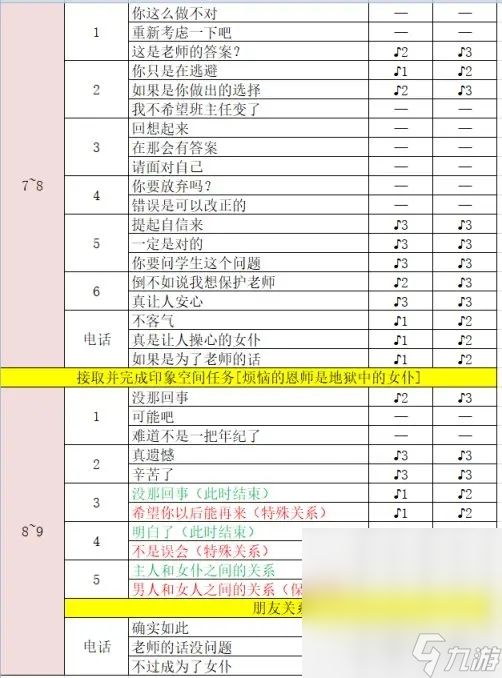 《女神异闻录5皇家版》川上贞代coop好感度怎么获取