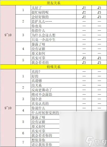 《女神异闻录5皇家版》川上贞代coop好感度怎么获取