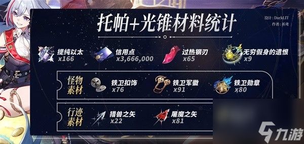 崩坏星穹铁道托帕突破材料一览