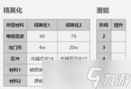 《明日方舟》五星干员凛冬属性介绍