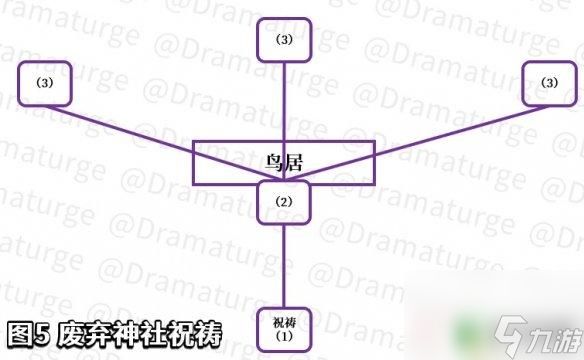 原神奉神献祭怎么做 原神手游祭神奏上任务攻略