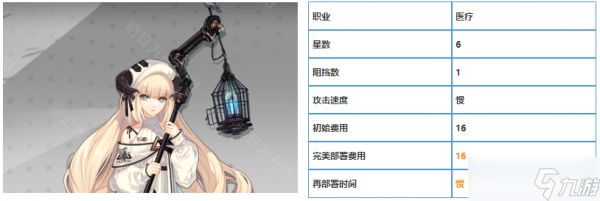 《明日方舟》六星干员夜莺属性介绍