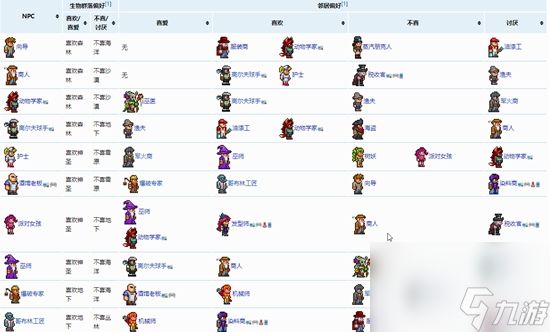 泰拉瑞亚商人好感度怎么提升