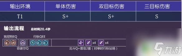 原神感电流怎么打 原神北斗感电队怎么搭配