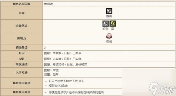 歧路旅人大陆的霸者费丽妮技能强度介绍