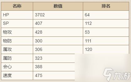 歧路旅人大陆的霸者费丽妮技能强度介绍