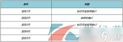 《王者荣耀》2024西游英雄免费领取方法