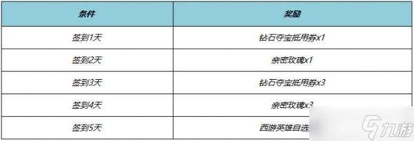 王者荣耀西游主题资源活动介绍