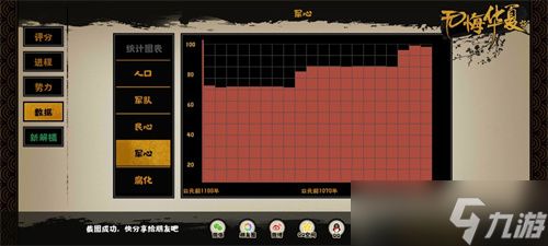 无悔华夏军心怎么增加 军心提升的3个方法