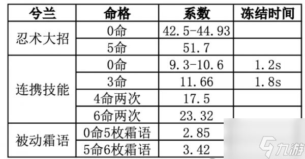 忍者必须死3兮兰养成攻略 具体一览