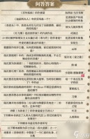 光与夜之恋书海文渊答案是什么 书海文渊活动答案推荐