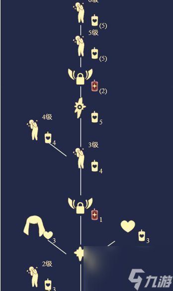 光遇雨林哭泣先祖