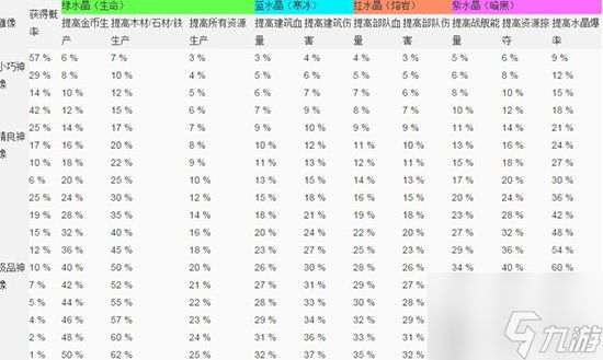 海岛奇兵新手流派推荐 海岛奇兵新手流派攻略