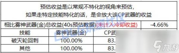 DNF征战者CP武器改版评测