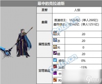DNF雾神妮困难幕中的克拉迪斯怎么打