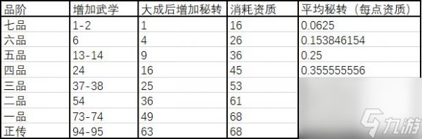 《武义九州》转生玩法攻略？武义九州攻略推荐