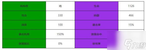 西游笔绘西行孔雀公主怎么样 西游笔绘西行孔雀公主技能属性介绍