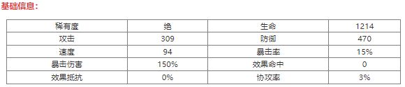 西游笔绘西行女儿国王怎么样 西游笔绘西行女儿国王技能属性介绍