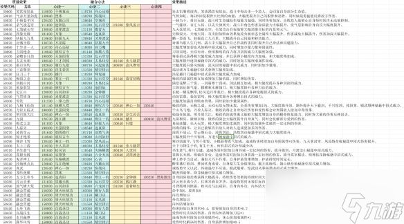 《下一站江湖2》心法组合汇总