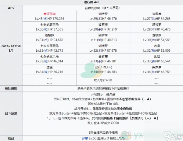 《命运冠位指定》2.4创世灭亡轮回主线关卡第十七节攻略